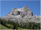 Rifugio Bai de Dones - Rifugio Scoiattoli